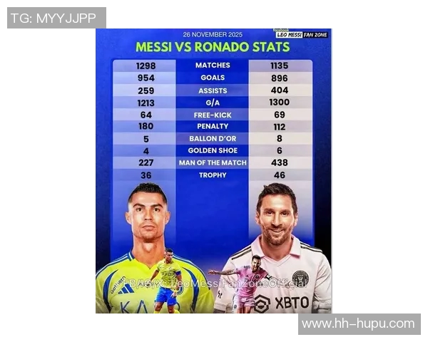 现役巅峰足球球星解析：梅西、C罗、哈兰德等巨星的竞技状态与未来前景